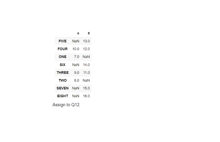- Use pd.concat() to concatenate the series, adding the data to the