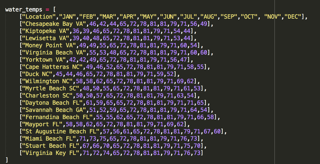 Python 3.6 9 556 ,6 ,6 ]5],4, 2 ,4161 1]03 7377 ,3