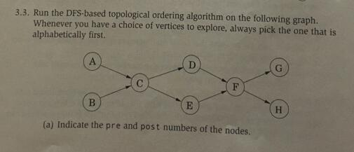 run the DFS based topological ordering algorithm on the following graph whenever