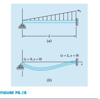 MatLab where there may be functions within the script. 8.18 Figure P8.18a