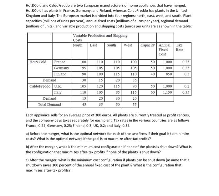 PLEASE SOLVE USING EXCEL AND EXCEL SOLVER FUNCTION. PLEASE SHOW THE EXCEL