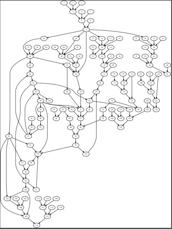 1.) The following python code is from Geron section "Training a sequence