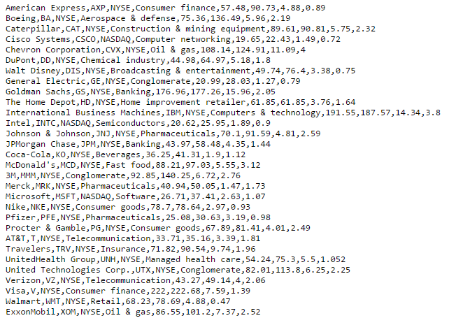 file. Please also put screenshot of your code. In Exercises 7 through