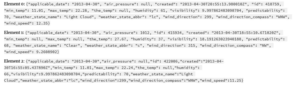 shown below: protected static ArrayList parse(String json) This method should populate and