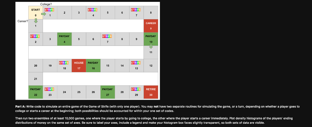board: [30 points] Problem 1: The Game of Strife Below, and at