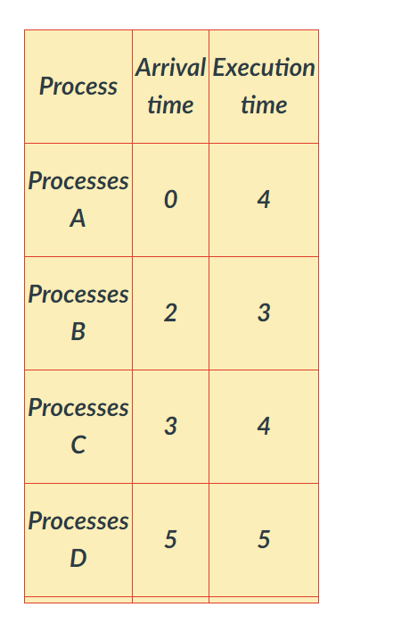PLEASE NOTE THE SAME QUESTION I ASKED PREVIOUSLY, BUT I DID NOT