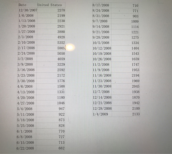 you so much! Plot the first year of the data for the