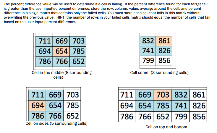a large array of small photovoltaic cells, which are very cheap but