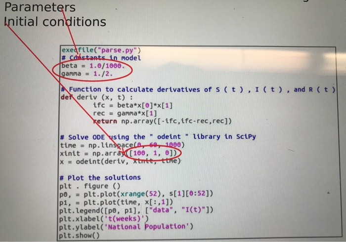 the model fits the data well. Play around with it until you