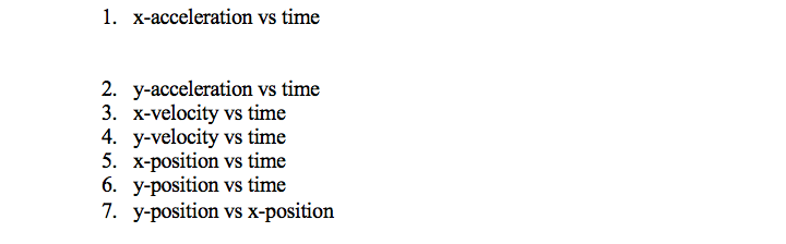 a(0i 9.81j)m/s conditions: initial velocity: 90 m/s at 50 degrees to horizontal