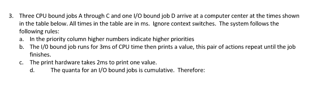 Three CPU bound jobs A through C and one I/O bound