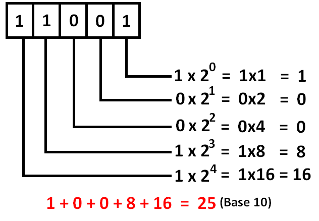 Write a C++ program to perform number base conversion, specifically with Base