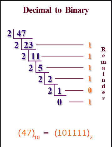 2 and Base 10. 1) It should include the following functional requirements: