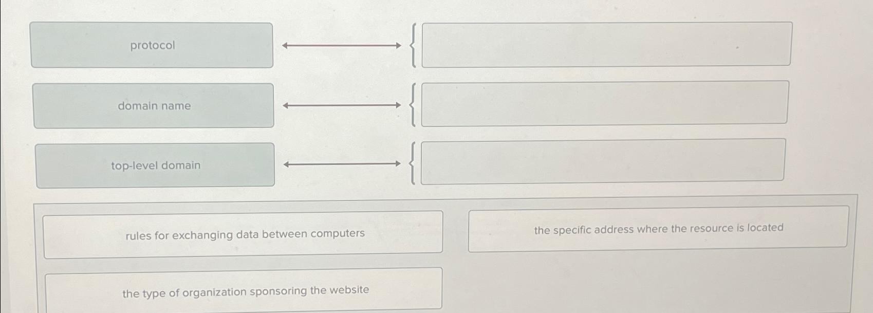  protocol rules for exchanging data between computers the type of organization