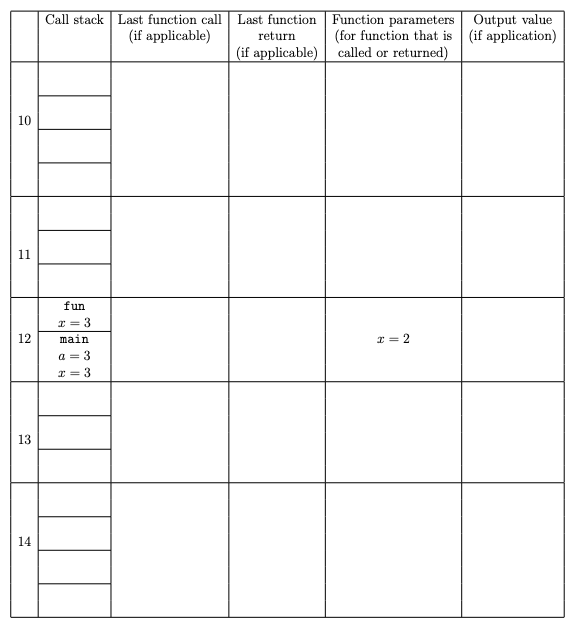 printf("%d\t", x); fun(--x); 11 int main() { int a = 3; fun(a);