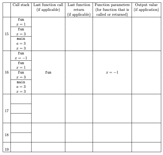 return 0; 15 a) What is the output? (4 marks) b) Complete