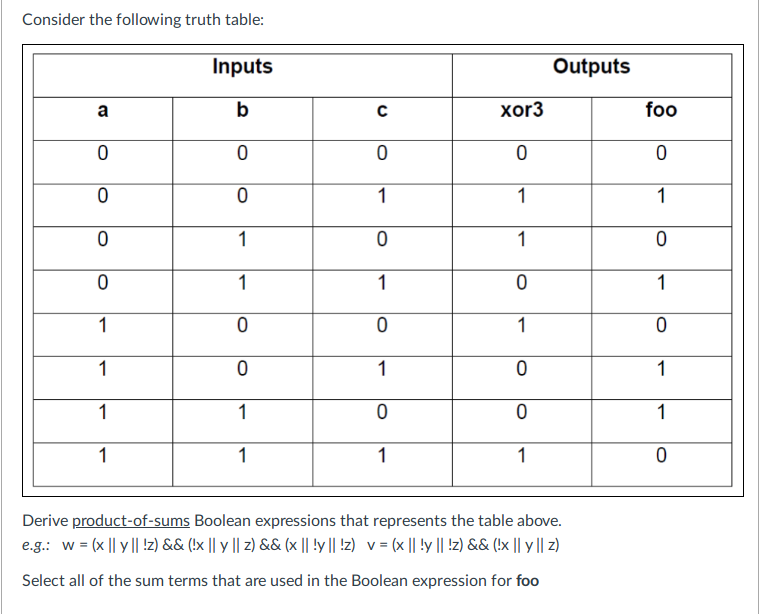  Consider the following truth table Outputs Inputs xor3 foo Derive product-of-sums
