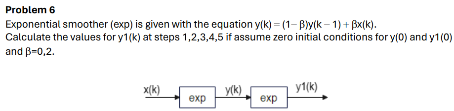  Problem 6 Exponential smoother (exp) is given with the equation y(k)=(1-)y(k-1)+x(k).