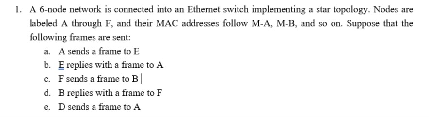Computer Networks (The Link Layer: Links, Access Network, LANs) 1. A 6-node