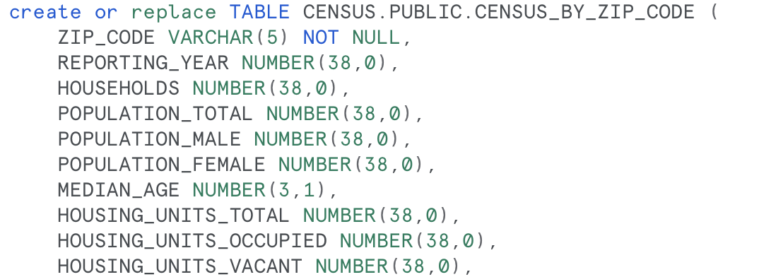 2018. In the results, include the state name, county name, and total