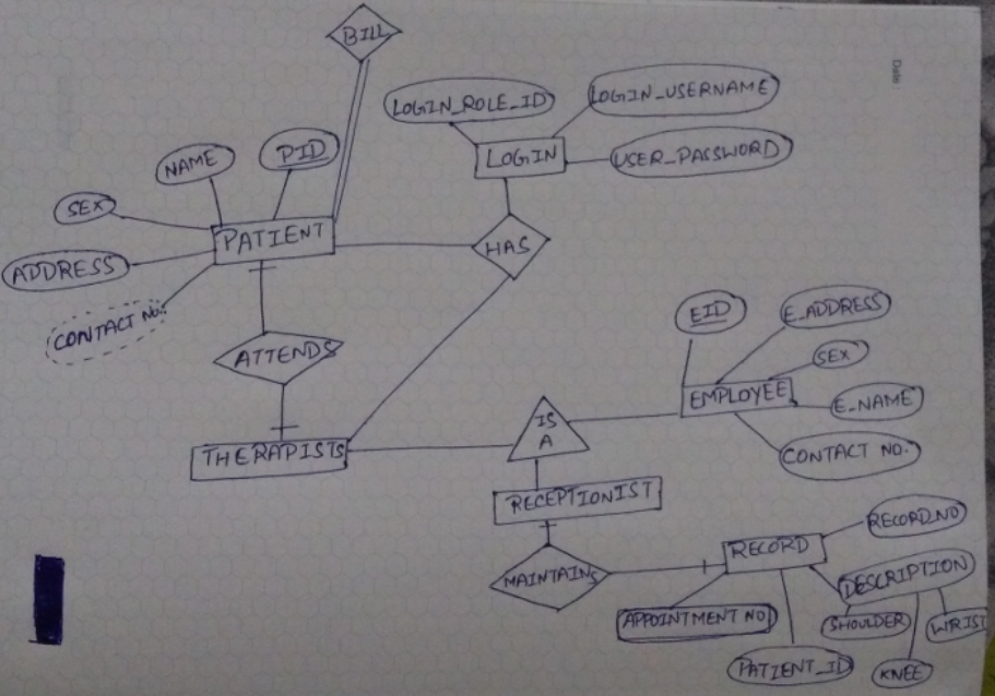 You will be designing and implementing an internal web-based application for maintaining