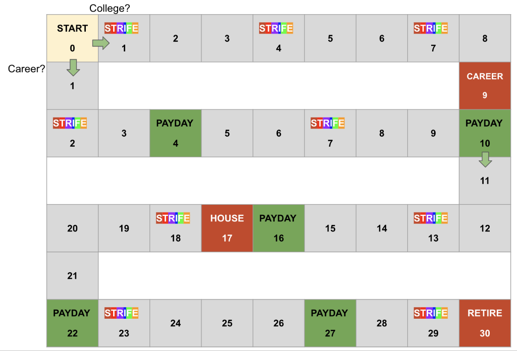 1: The Game of Strife Below, and at the link here, you