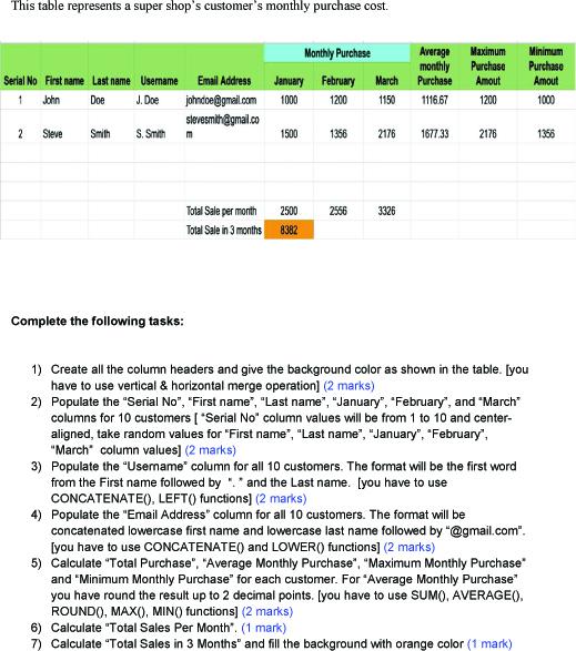  **Please also shows the Excel Formula** This table represents a super