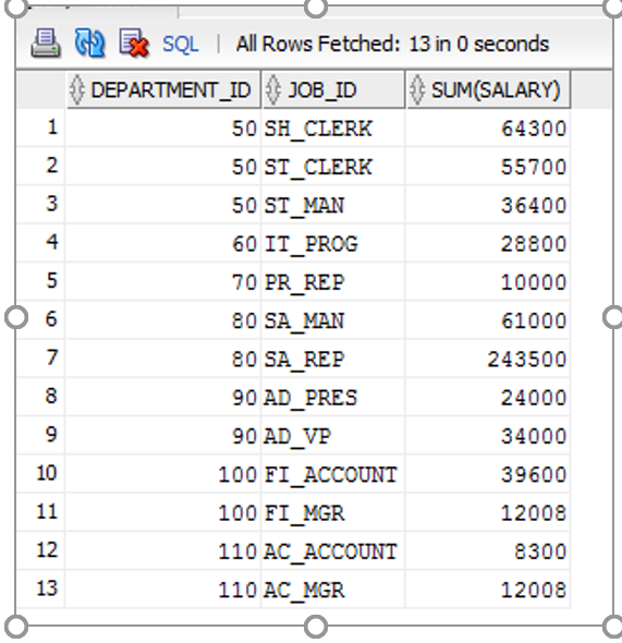 Put all SQL statements in a Word document and turn-in to the