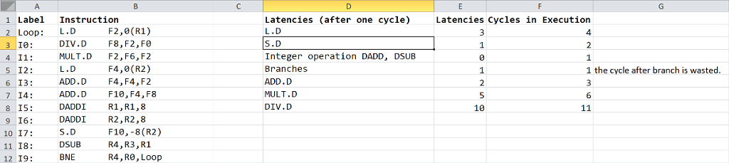 the preceding one completes its execution. As shown in the template file