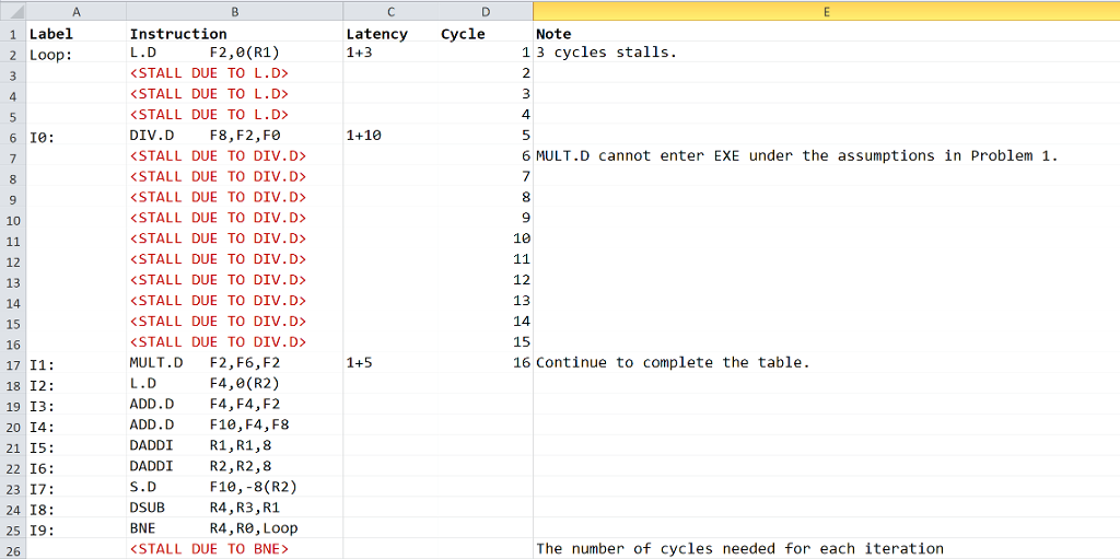 (the Excel sheet), MULT.D has to wait for DIV.D to finish although