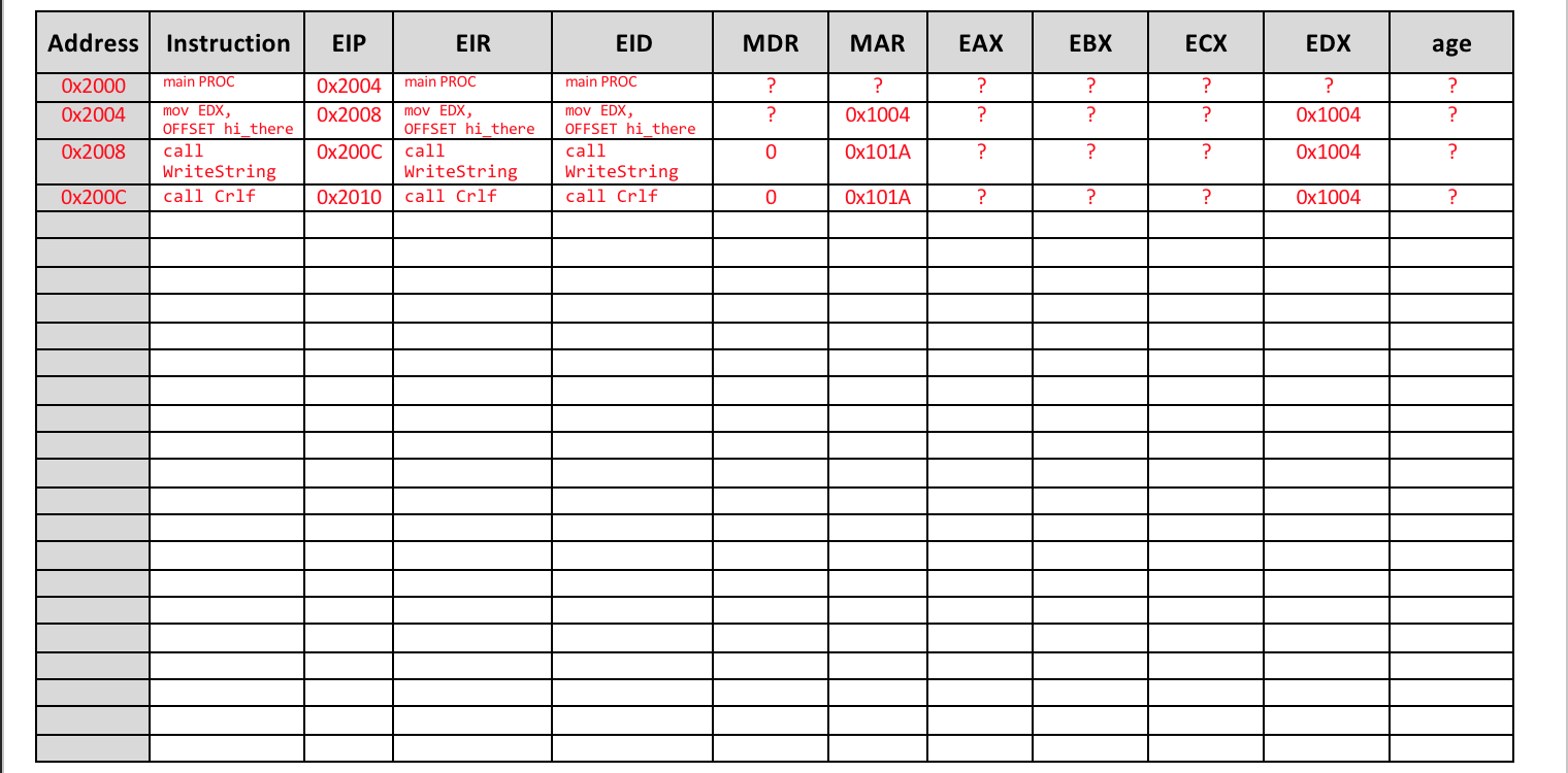 Objectives: This exercise aims to demonstrate how Assembly code translates to the