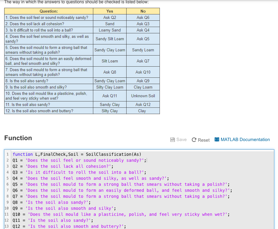 code that allows a user to determine the classification of a soil