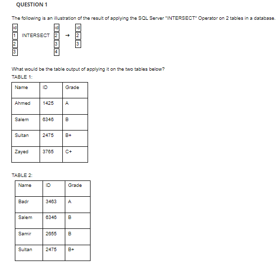 Please answer this Question as fast as you can. I will like