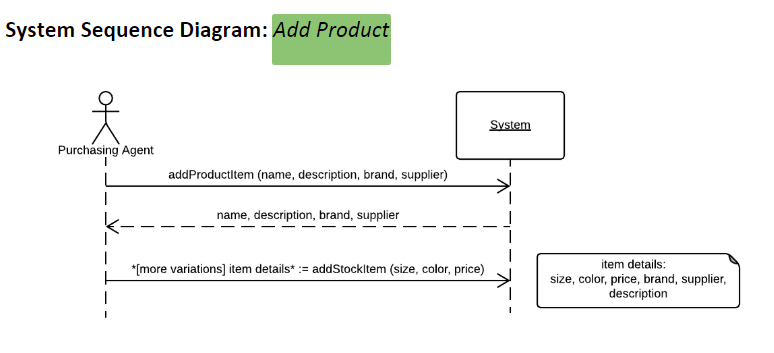 wants to add a new product to the event: catalogue Brief description: