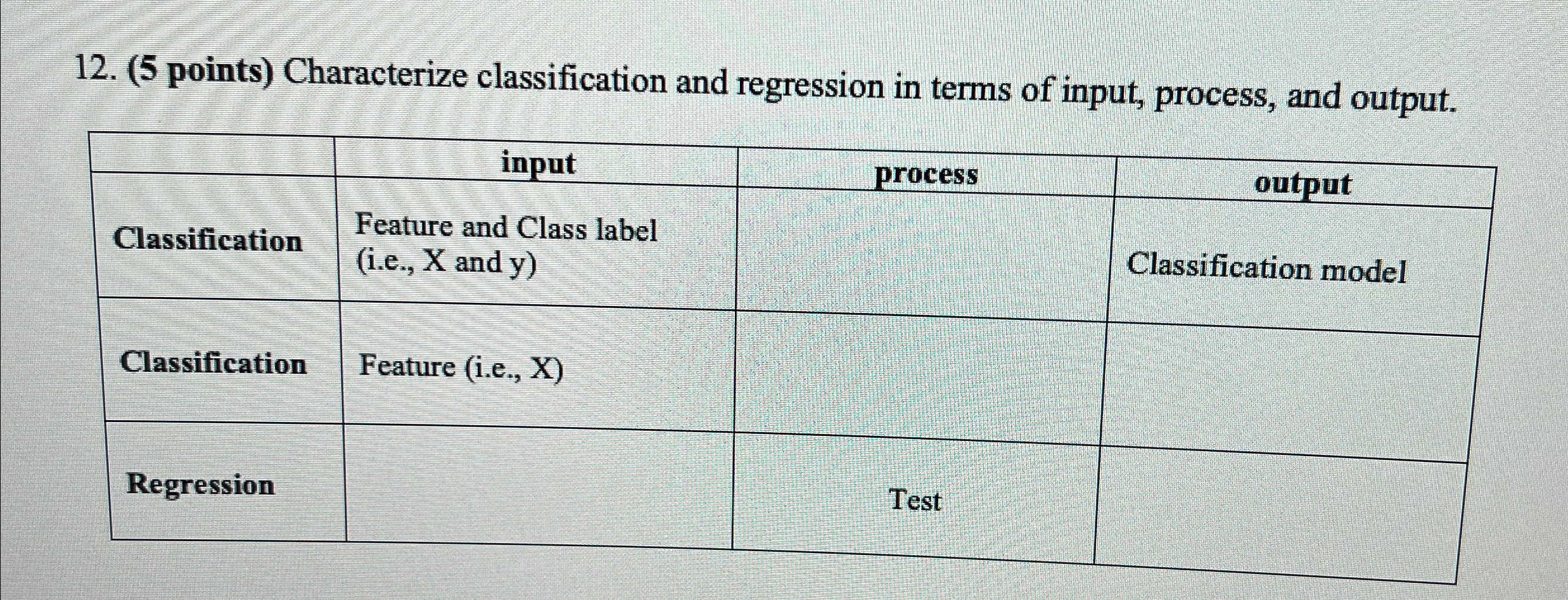  (5 points) Characterize classification and regression in terms of input, process,