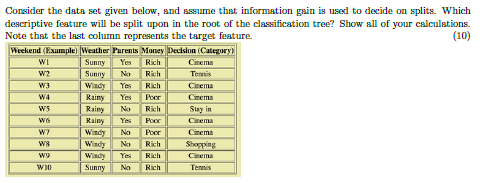  Consider the data set given below, and assume that information gain