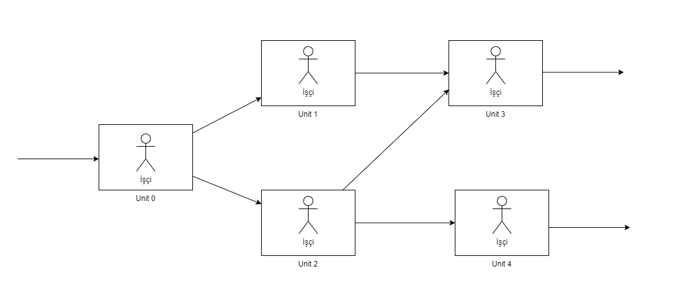 be a very detailed or correct solution, it should look like a