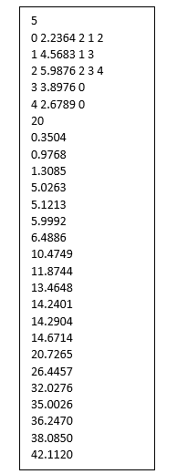 the important thing should be written in C language. Write a C