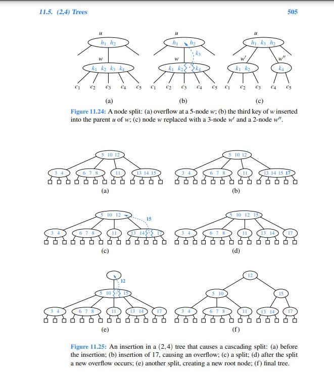 JAVA PROGRAM: In section 11.5, 1. implment the insertion operation of (2,4)