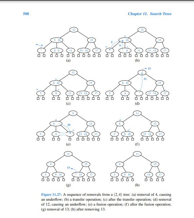tree, reappear the example of Figure 11.25. 2. implment the deletion ooperation