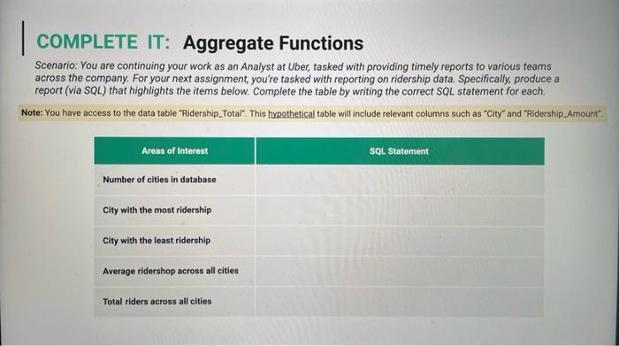  COMPLETE IT: Aggregate Functions Scenario: You are continuing your work as
