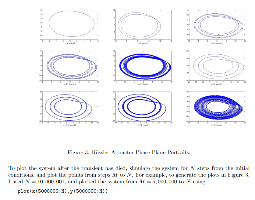 Rssler attractor is a chaotic attractor solution to the system . y