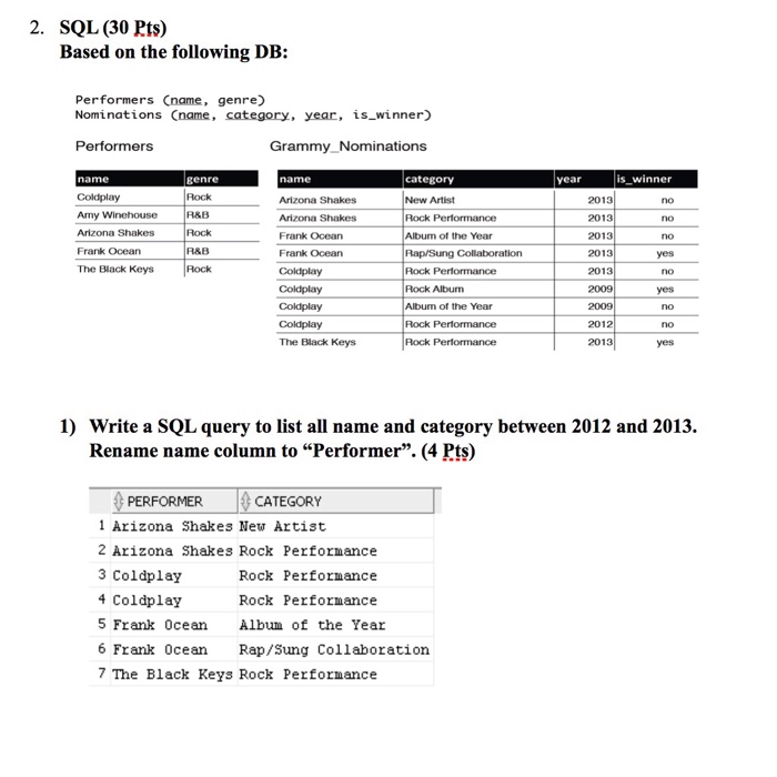  SQL (30 Pts) Based on the following DB: 2. Performers Cname,
