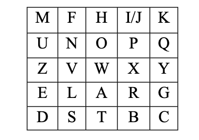 Using this Playfair matrix encrypt the following message (the key is