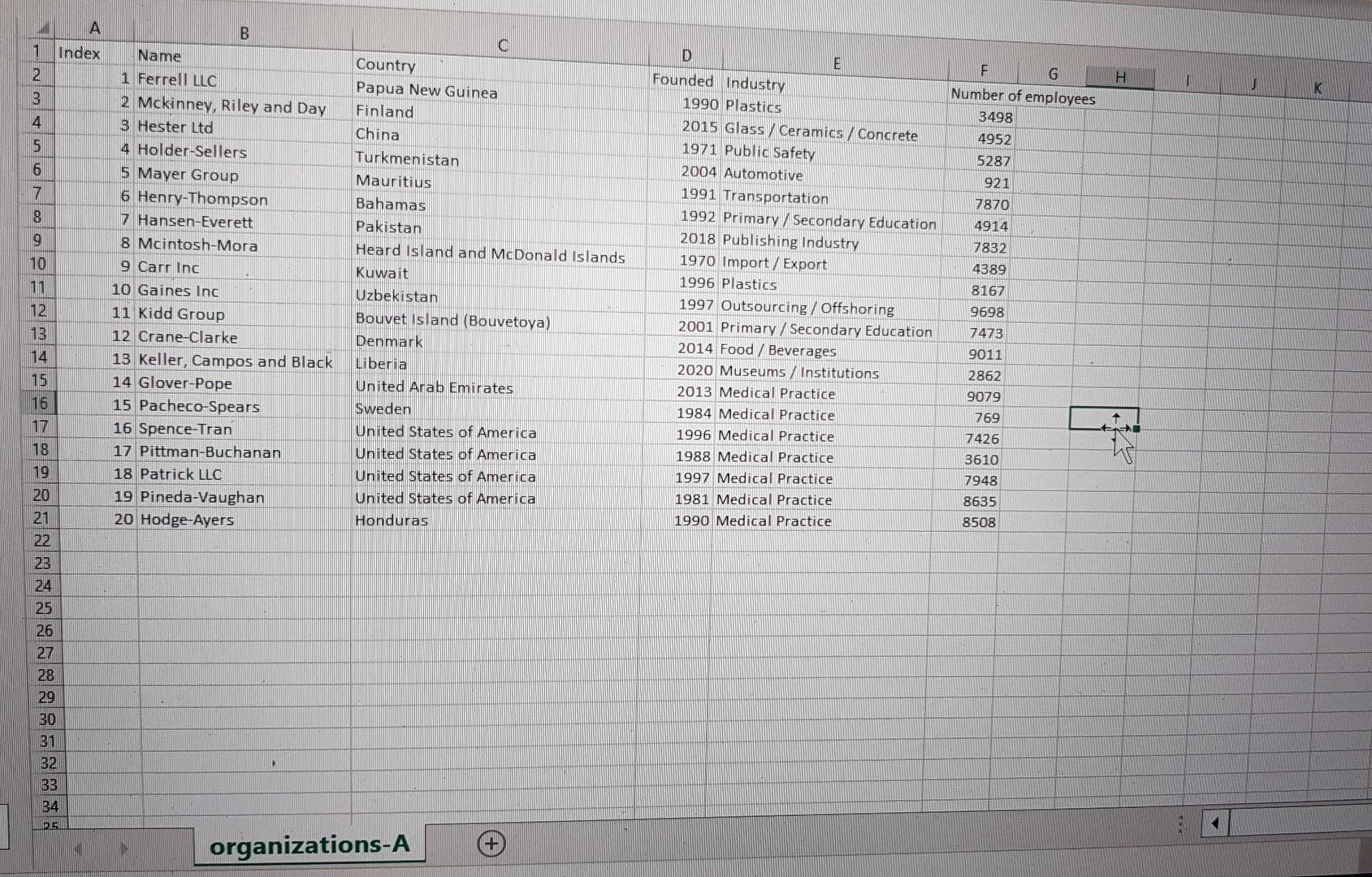 contains two comma-delimited files, organizations-A.csv and organizations-B.csv. The first line of each