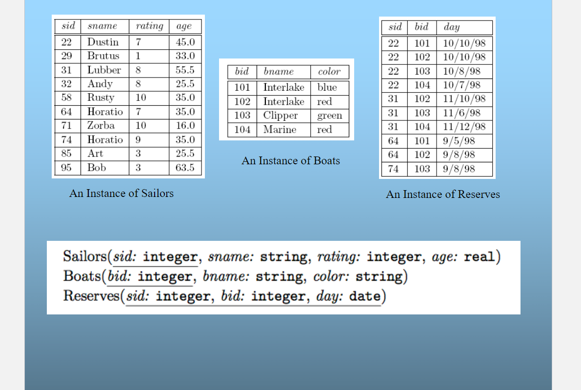 Please do this in sql. Thanks, lmk if you have any questions.