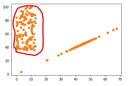 Hi can someone help me find a python code that removes