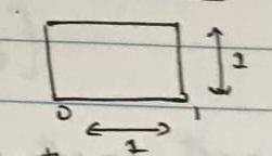 randomly from a uniform distribution on a unit square. Fix one of