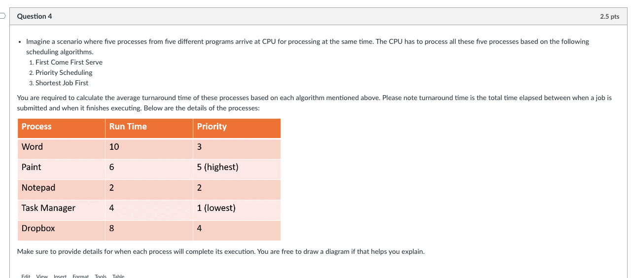  - Imagine a scenario where five processes from five different programs