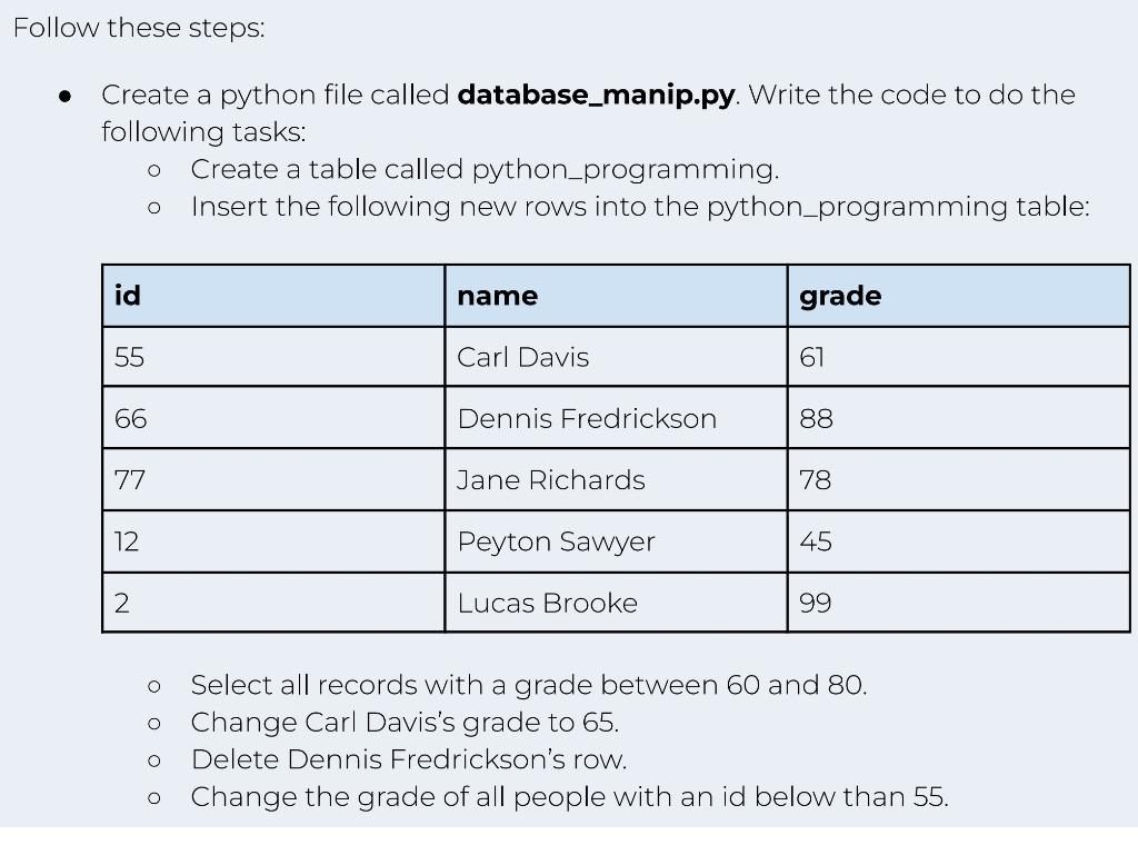  I need in a way in Python that the id number